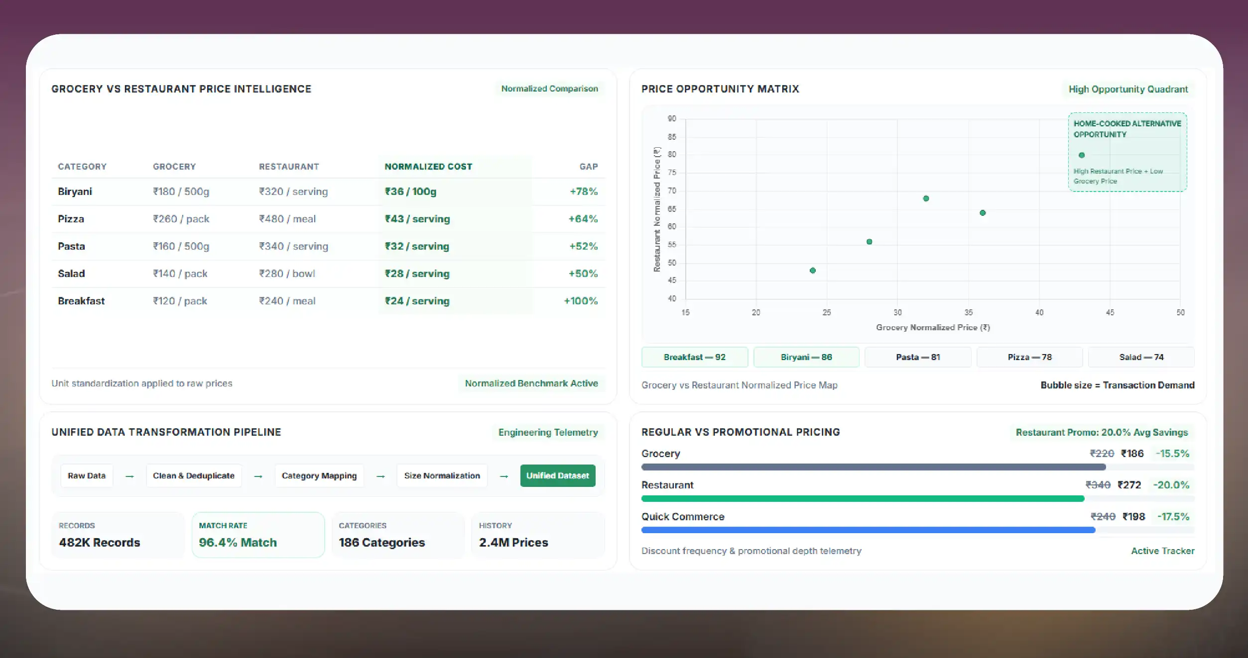 Building a Unified Market Dataset